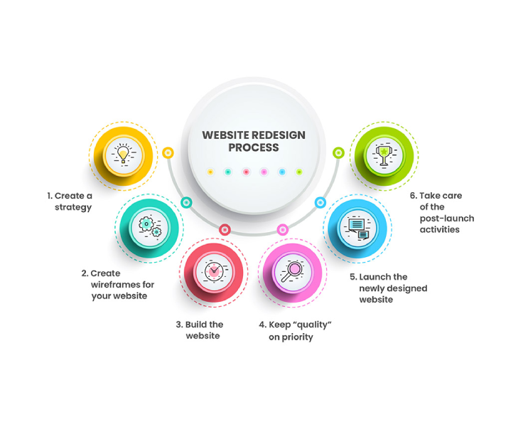 Website Re Designing Service